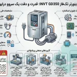 کلید حرارتی 0.10 الی 0.16 آمپر ABB مدل 1SAM250000R1001
