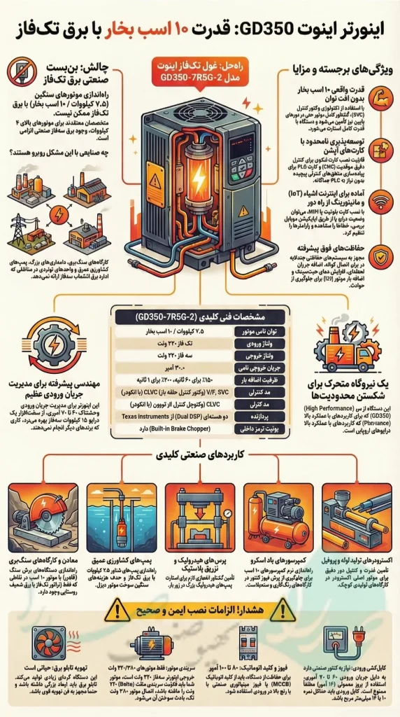 اینورتر تک فاز 7.5KW اینوت مدل GD350-7R5G-2