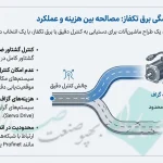 کنترلر دما DT330RA-0200 دلتا