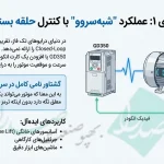 اینورتر سه فاز 30KW سری IS7 ال اس مدل SV0300iS7-4