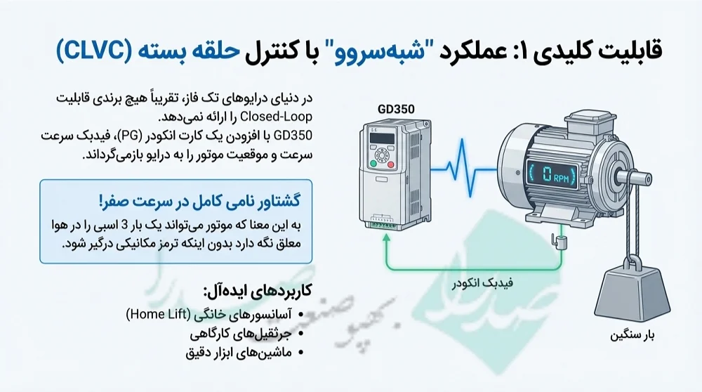 اینورتر تک فاز 2.2 کیلووات اینوت مدل GD350-2R2G-2