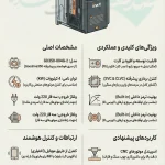 آمپر متر ۹۶ شیوا امواج