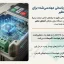 اینورتر اینوت 2.2 کیلووات GD270
