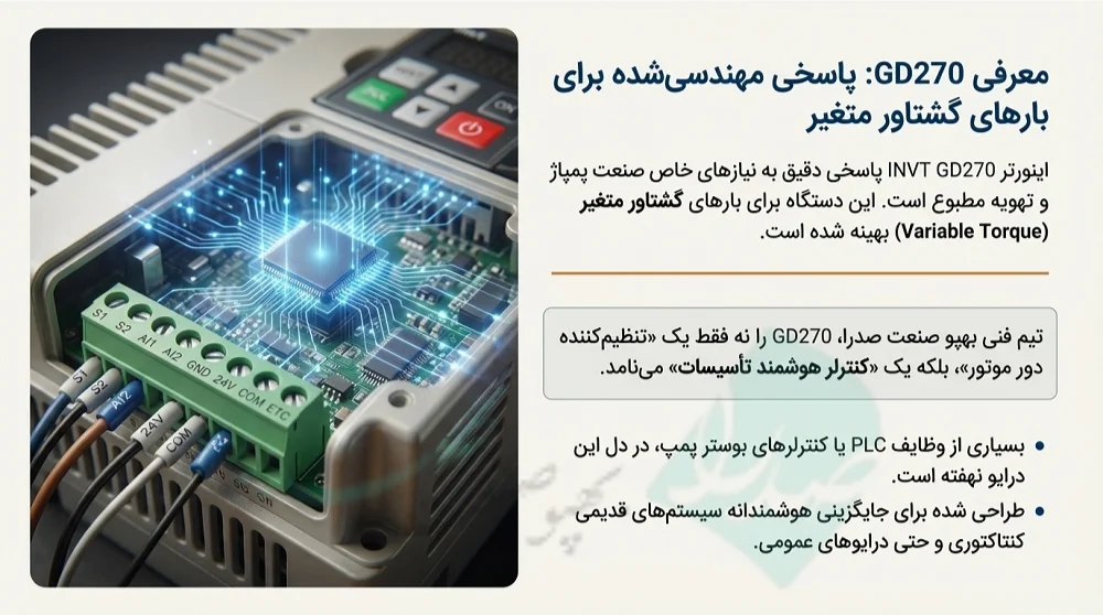 اینورتر اینوت 2.2 کیلووات GD270