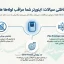 اینورتر سه فاز 2.2KW اینوت مدل GD270-2R2-4