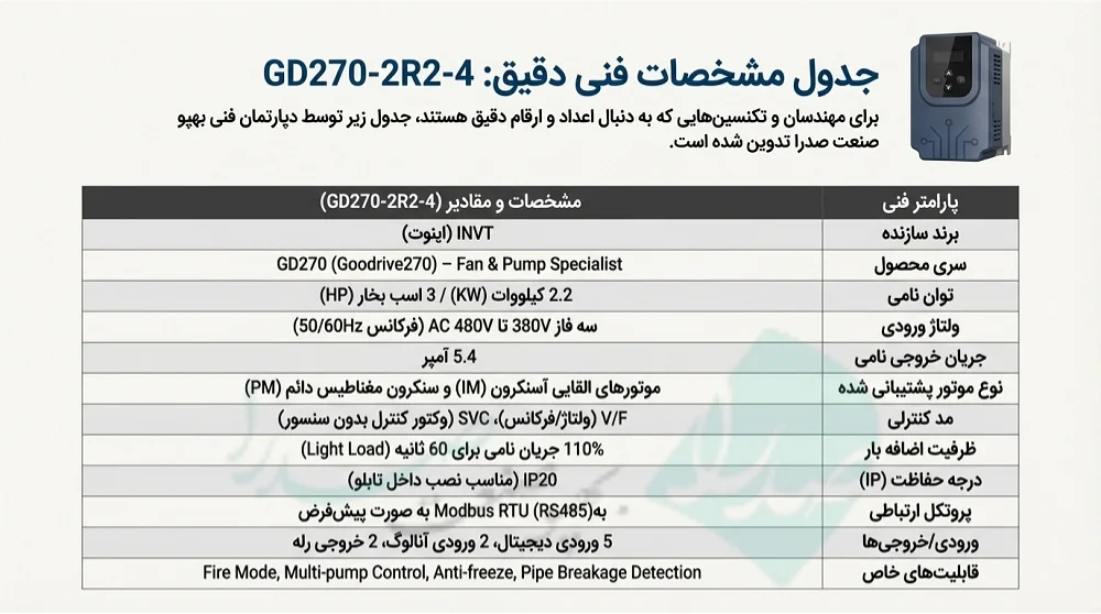 اینورتر سه فاز INVT GD270 توان 2.2 کیلووات