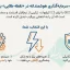 اینورتر سه فاز 2.2KW اینوت مدل GD270-2R2-4