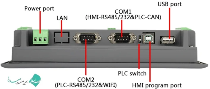 HMI چیست