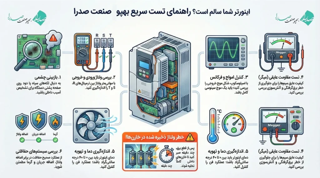 روش تست اینورتر