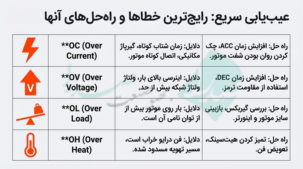 اینورتر اینوت