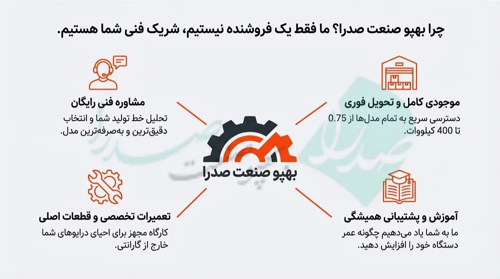 اینورتر اینوت