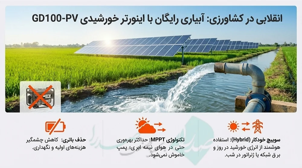 اینورتر اینوت