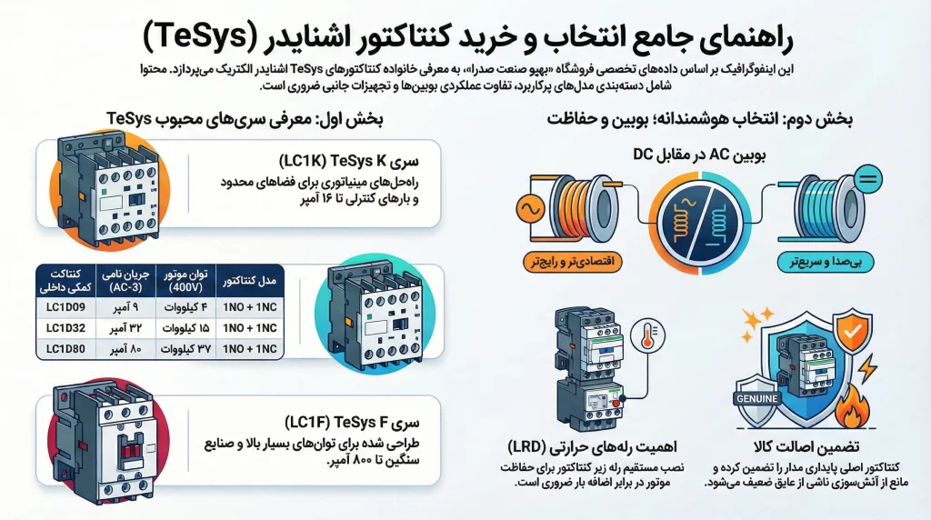 کنتاکتور اشنایدر