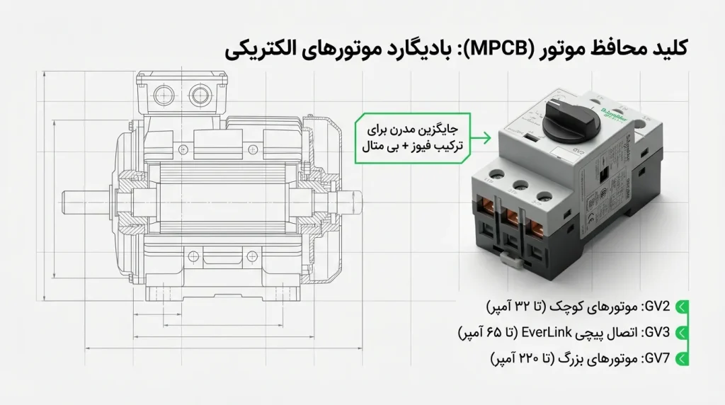 کلید محافظ موتور اشنایدر