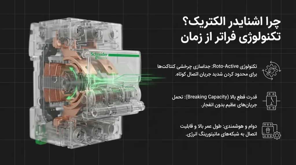 چرا اشنایدر الکتریک