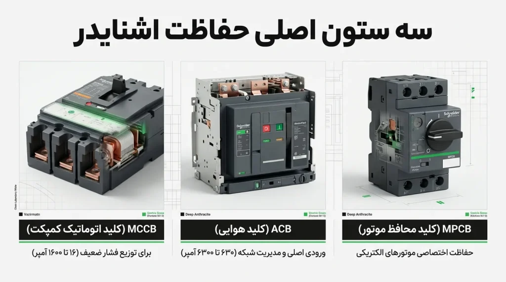 انواع کلید اتوماتیک اشنایدر 