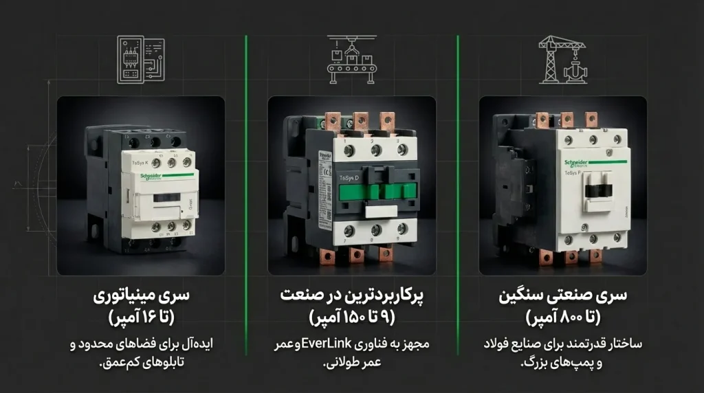 انواع و مدلهای متفاوت کنتاکتور اشنایدر