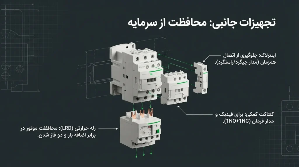 لوازم جانبی و تجهیزات مکمل کنتاکتور اشنایدر
